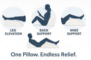FOAMSUPA Leg Elevation Wedge Pillow with Washable Cover – 61cm – image 5